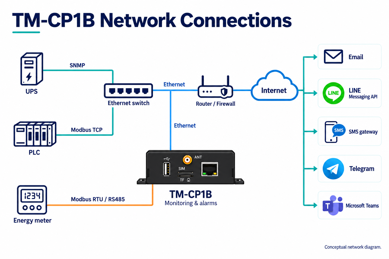 TCE EMS Gateway